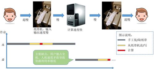 計算機操作系統(tǒng)導(dǎo)論 從系統(tǒng)集成到核心功能